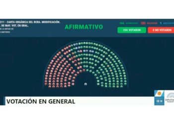 Diputados aprueba la reforma de la Carta Orgánica del BCRA: así votaron los bloques