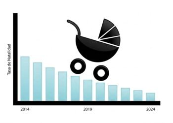 La tasa de natalidad en Argentina se desploma: un fenómeno demográfico alarmante